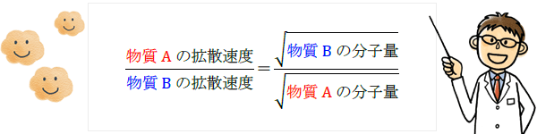 廢物填埋的氣體擴(kuò)散問(wèn)題