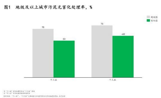 污泥處理|政策、技術及模式三大驅動下 污泥處理行業(yè)“十四五”迎來轉機
