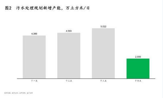 污泥處理|政策、技術及模式三大驅動下 污泥處理行業(yè)“十四五”迎來轉機